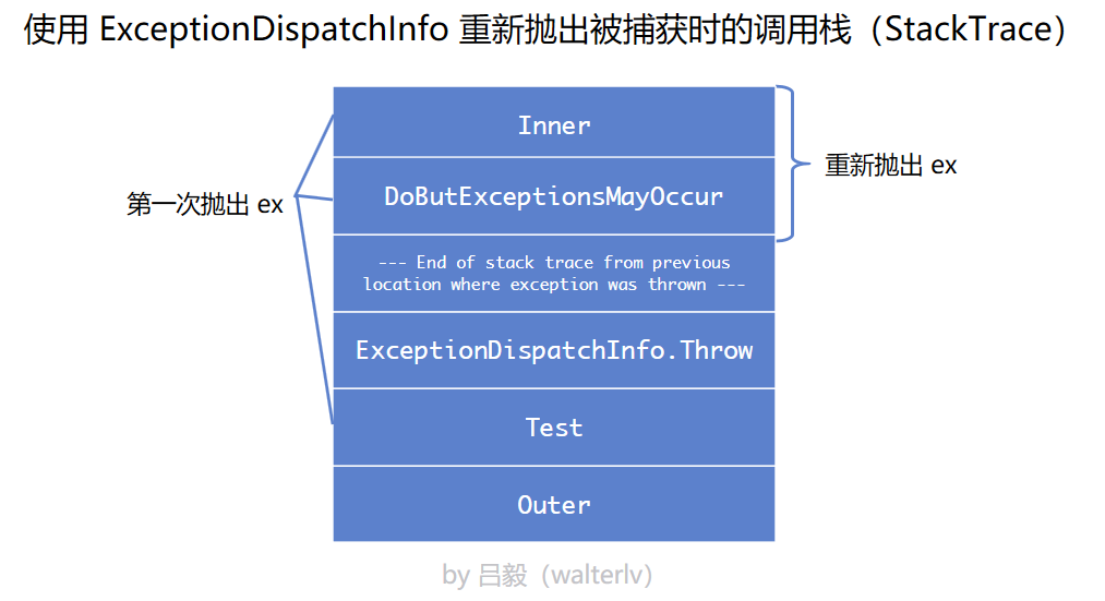 使用 ExceptionDispatchInfo 的调用栈