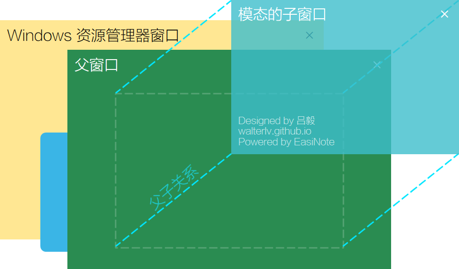 我们在上面