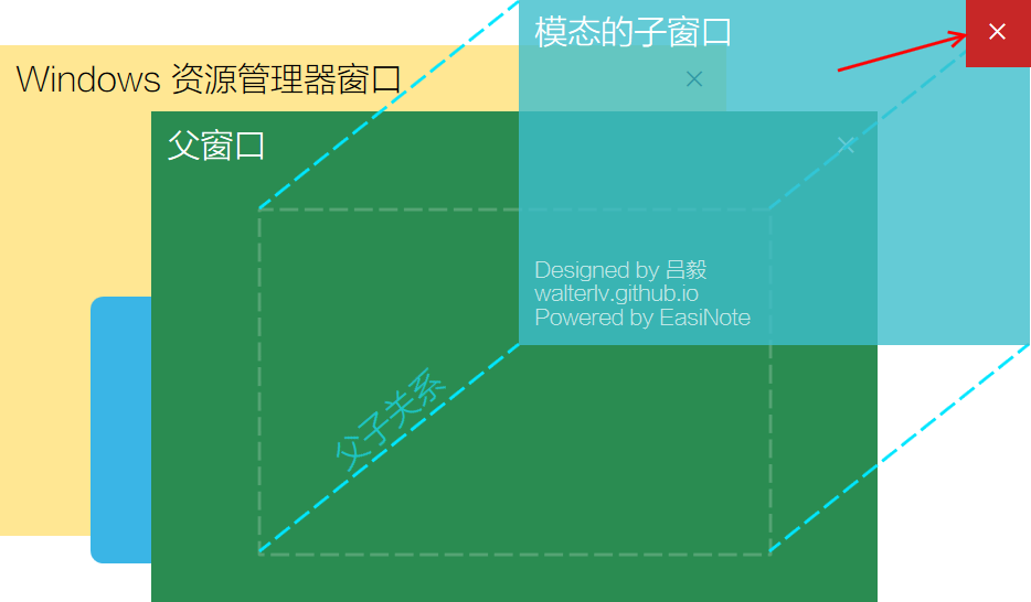 关掉模态子窗口