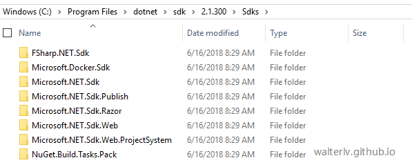 The Sdk folder