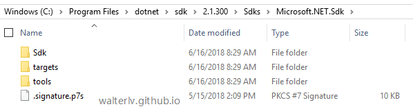 The folder structure of Microsoft.NET.Sdk