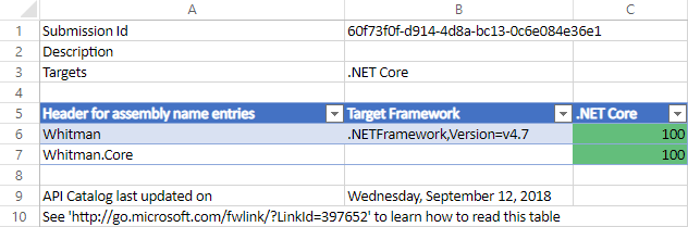 Excel 表格表示的结果