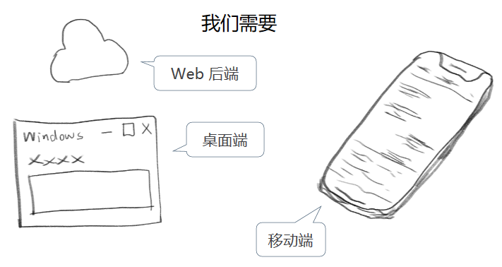 需要至少三个端