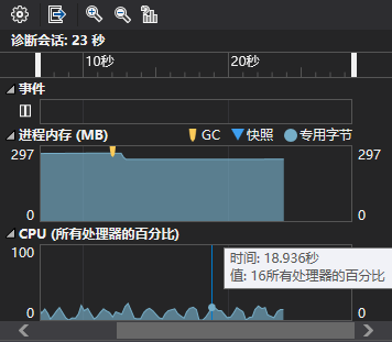 CPU 占用率和内存用量