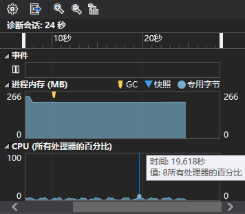 小脏区 CPU 占用率和内存用量