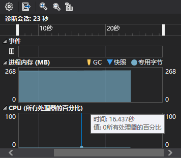 零脏区 CPU 占用率和内存用量