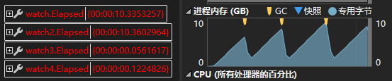 运行 100 次的时间消耗