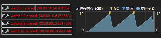 运行 100 次的时间消耗